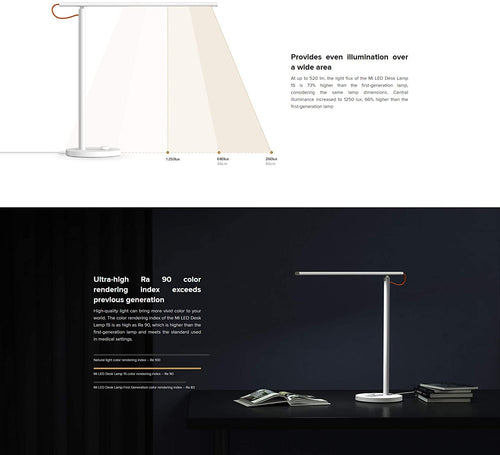Mi LED Desk Lamp 1S